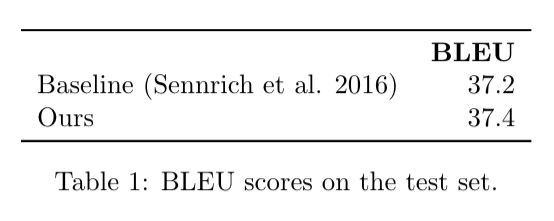 Basic example of BLEU table