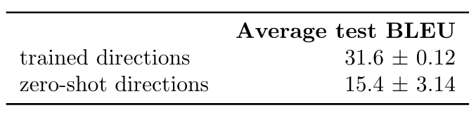 Numbers taken from Rios et al. (2020)