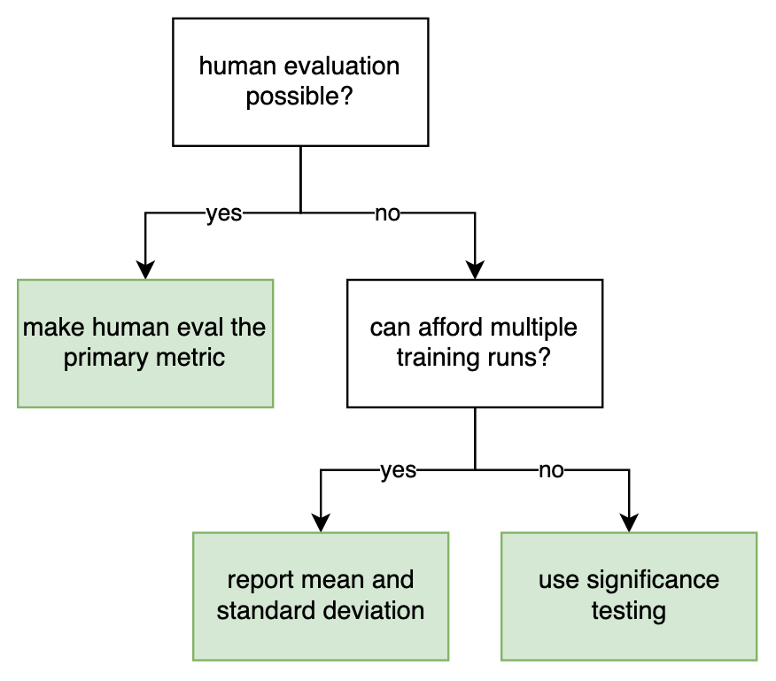 sigtest decision chart